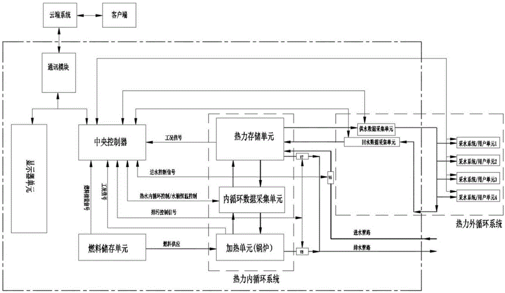 一种集成式移动热源系统的制作方法