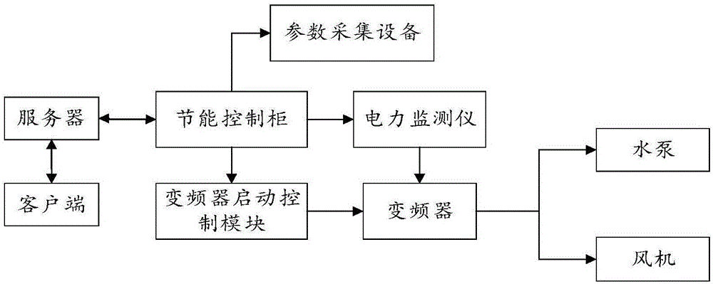 一种智慧小型节能中央空调设备的制作方法