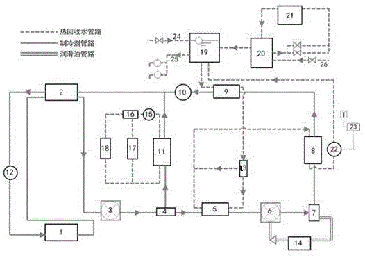 一种超高能效冷热联产区域能源供应方法及系统与流程