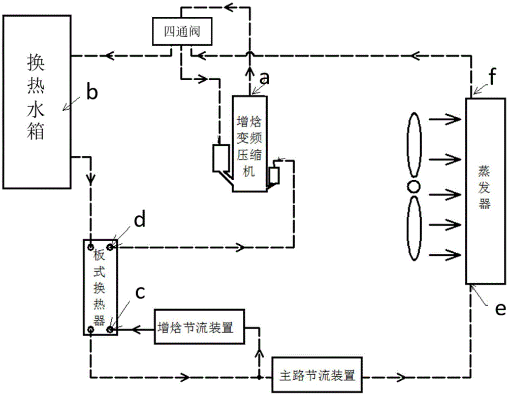 一种超低温变频热泵系统及其控制方法和装置与流程