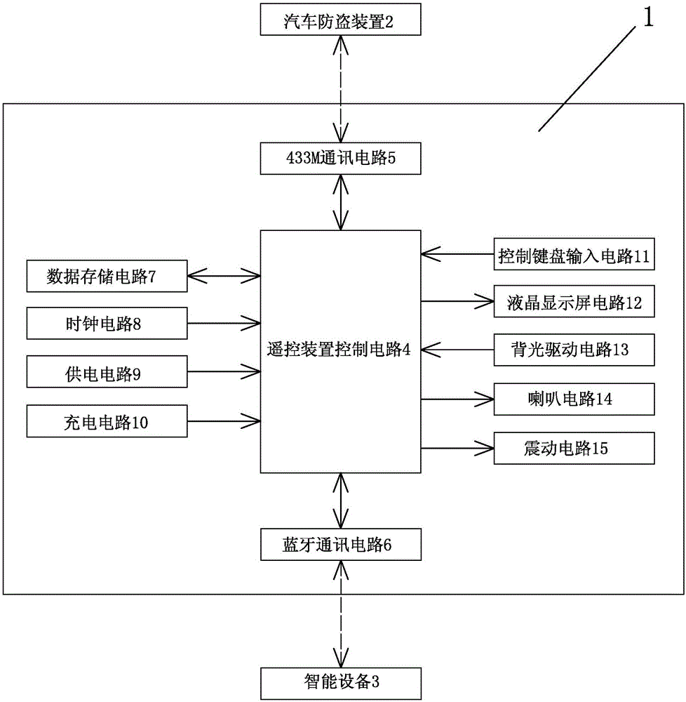 一种实现智能设备遥控汽车防盗的控制系统的制作方法