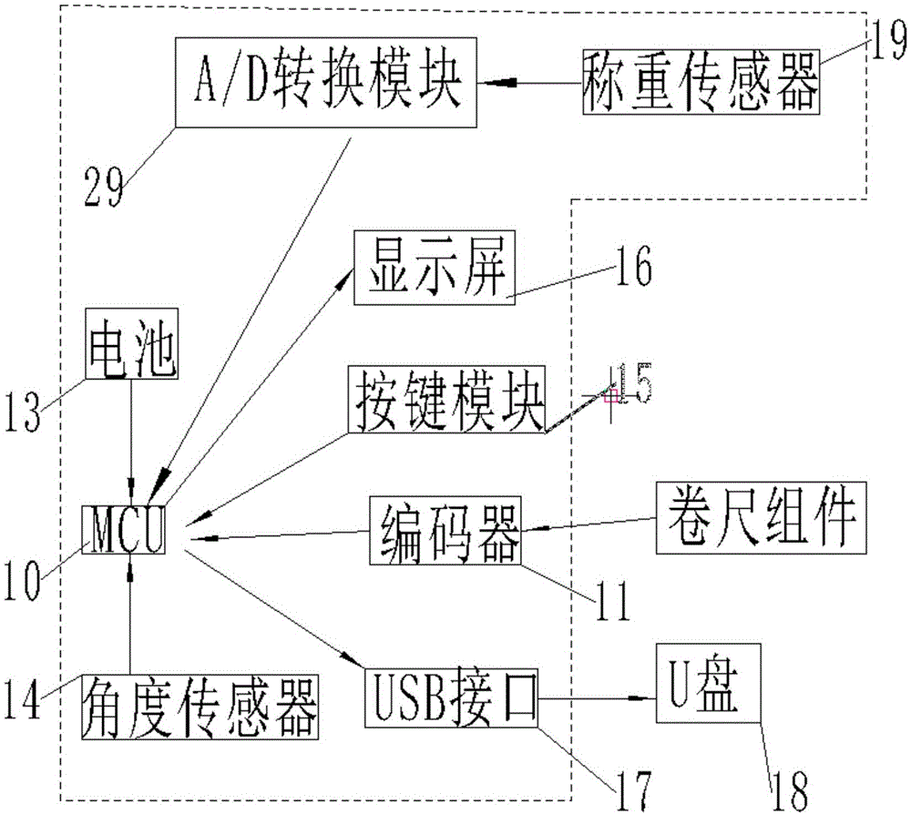 可同时测量三参数的极坐标系装置及方法与流程