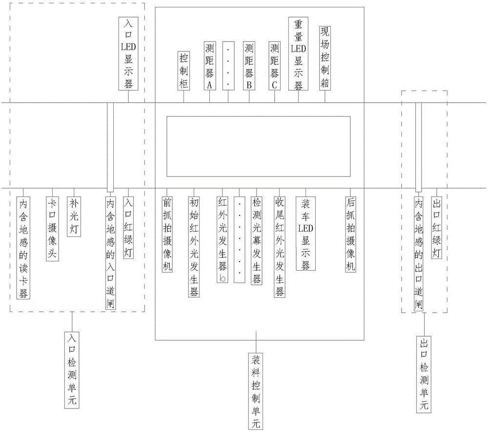 一种自动装车系统的制作方法