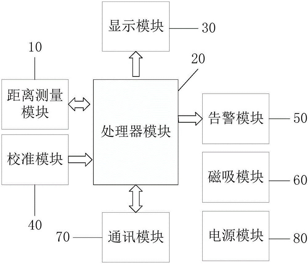 一种便携式无线通讯井道壁测距装置的制作方法