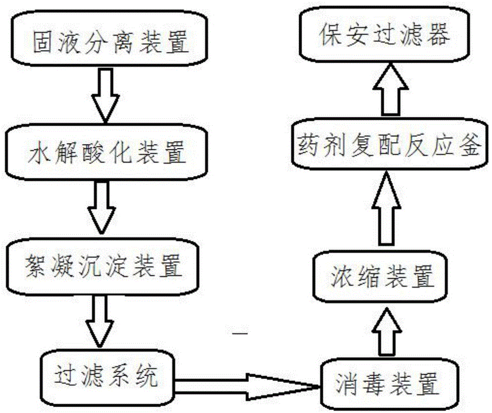 一种用于多效生物农药的固液分离装置的制作方法