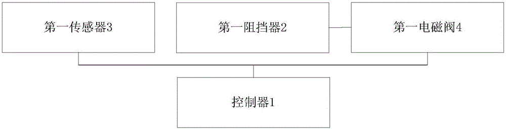 生产线上产品的控制系统的制作方法