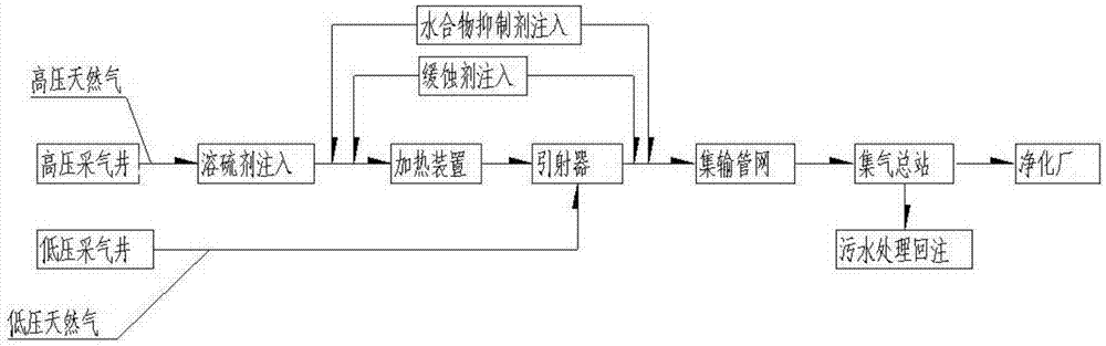 基于高含硫湿天然气输配的喷射引流系统的制作方法