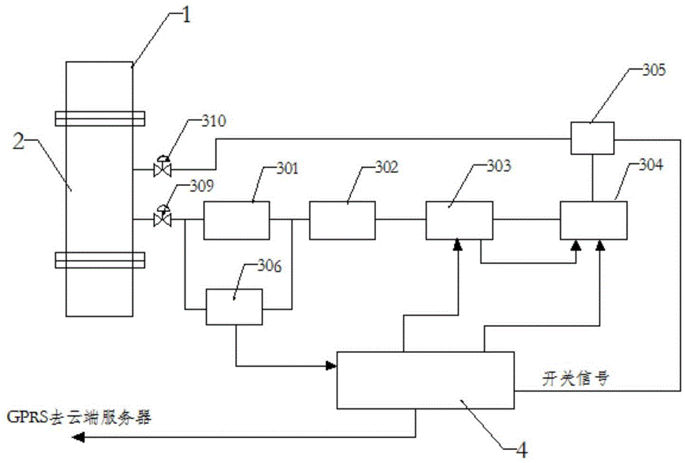 在线碳氢化合物含水率及纯油密度分析撬座系统的制作方法