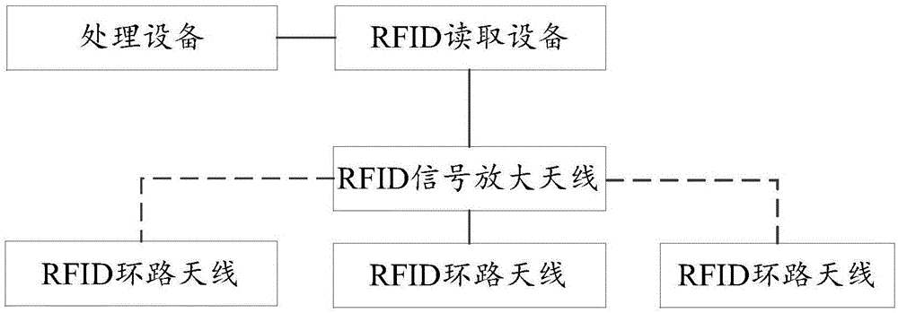 一种利用RFID技术实现室内精准定位的系统的制作方法