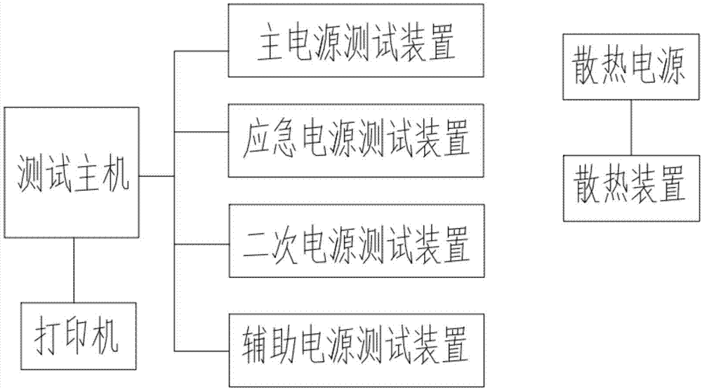 航空电源测试器的制作方法