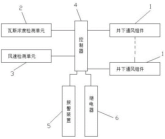 煤矿瓦斯检测与风机自动控制系统的制作方法