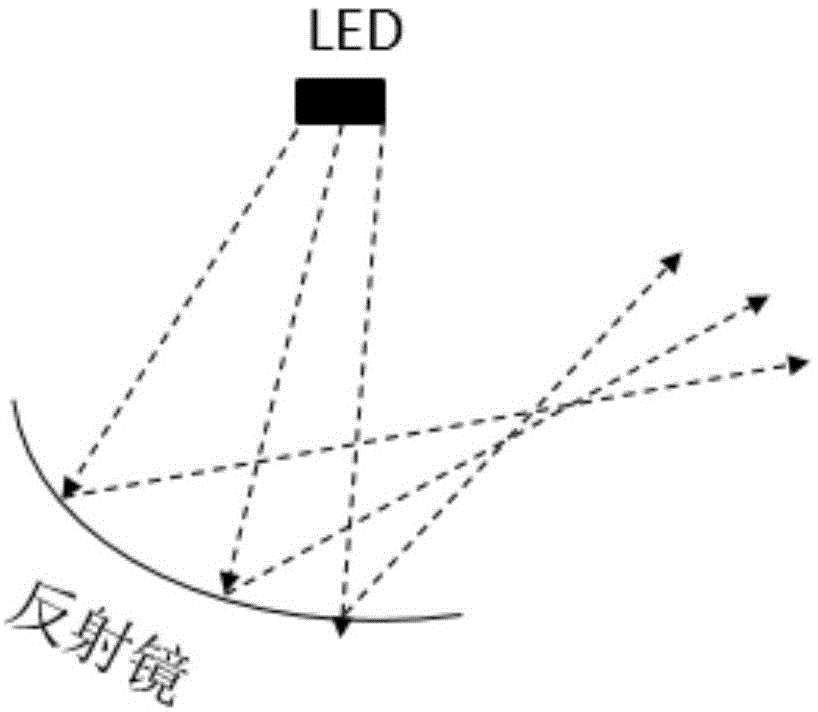 一种镜面反射式LED模组的制作方法