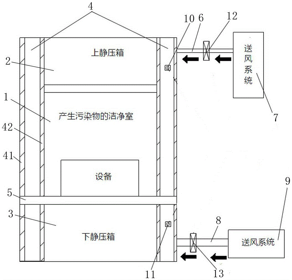 一种用于洁净室的防污染扩散系统的制作方法