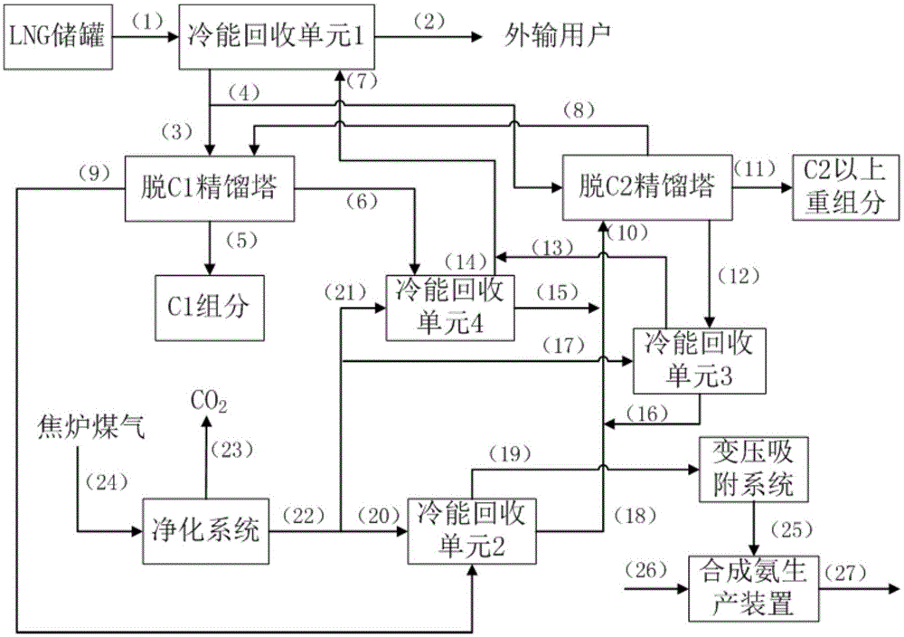 一种利用液化天然气冷能的中间进料焦炉煤气回收系统的制作方法