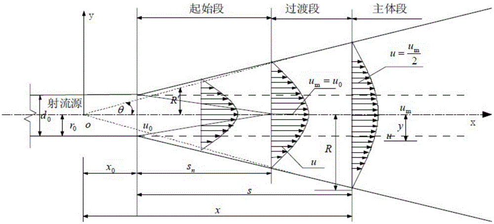 一种适用于商业综合体的区域通风装置的制作方法