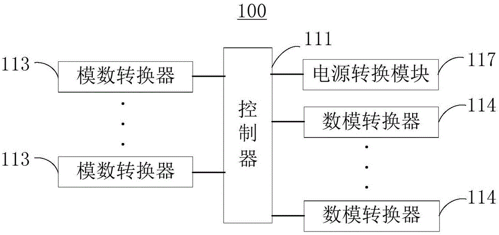 电源测试装置及系统的制作方法