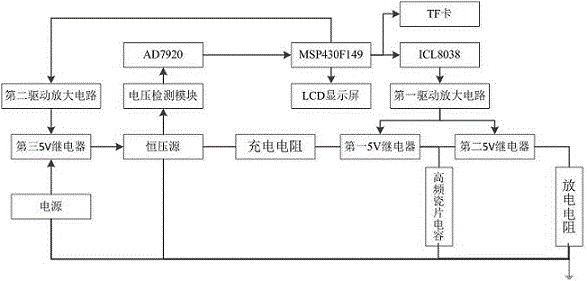 一种具有过电压测量功能的特高频局放信号模拟装置的制作方法