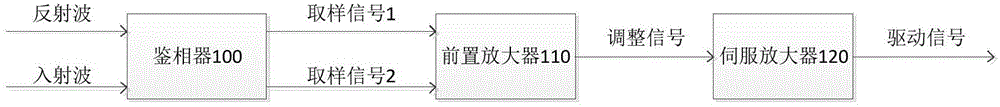 基于数字控制的智能自动频率控制设备的制作方法