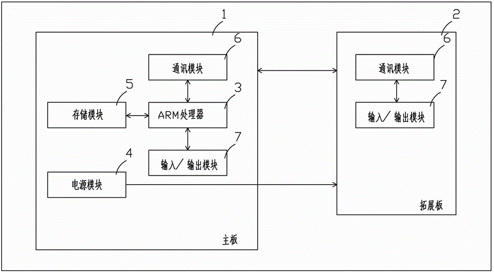 一种电机控制模块的制作方法