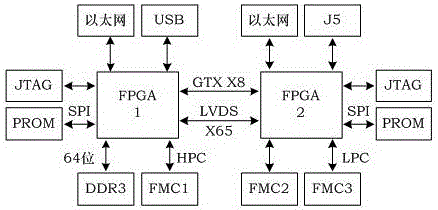 一种SDR平台的数字信号处理装置的制作方法