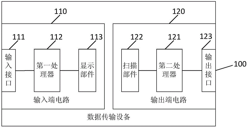 一种数据传输设备的制作方法