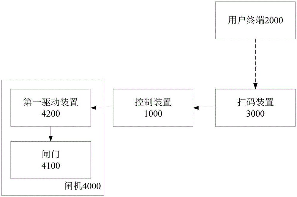 一种购物车管理系统的制作方法