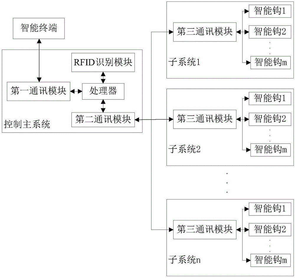 一种智能水杯系统的制作方法