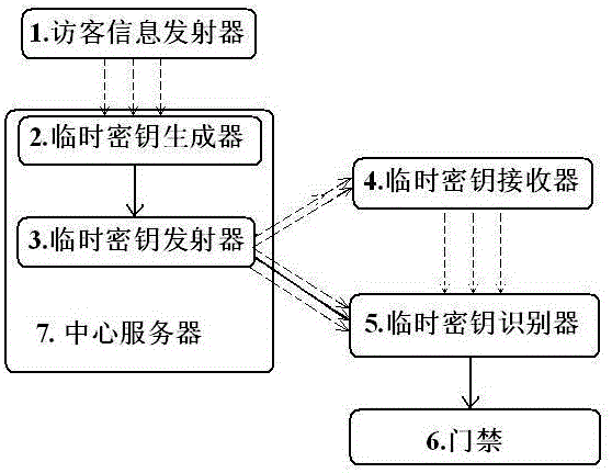 优办公智能访客管理系统的制作方法