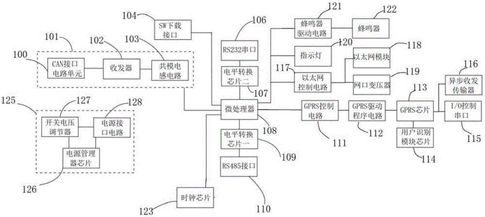 一种智能货柜数据集中器电路的制作方法