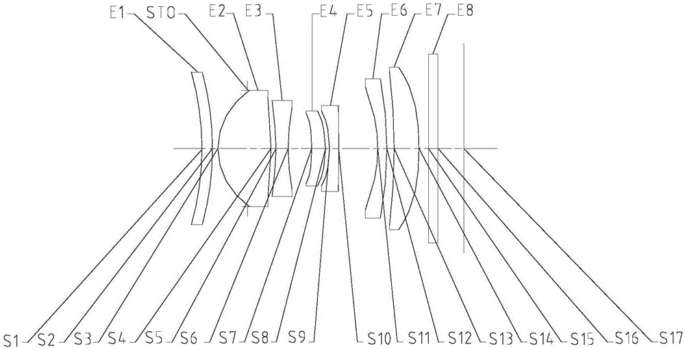 摄像镜头的制作方法