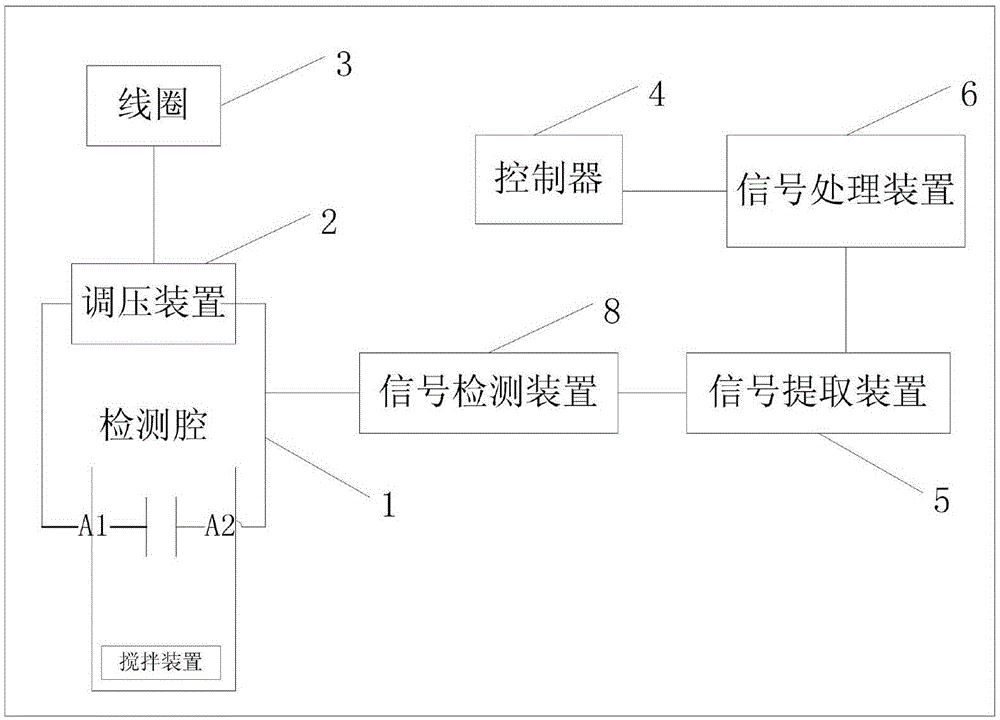 一种绝缘油介电强度测试装置的制作方法