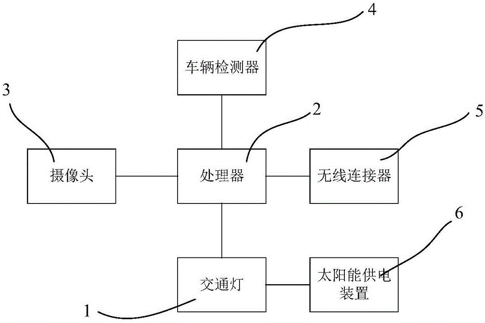 交通灯控制系统的制作方法