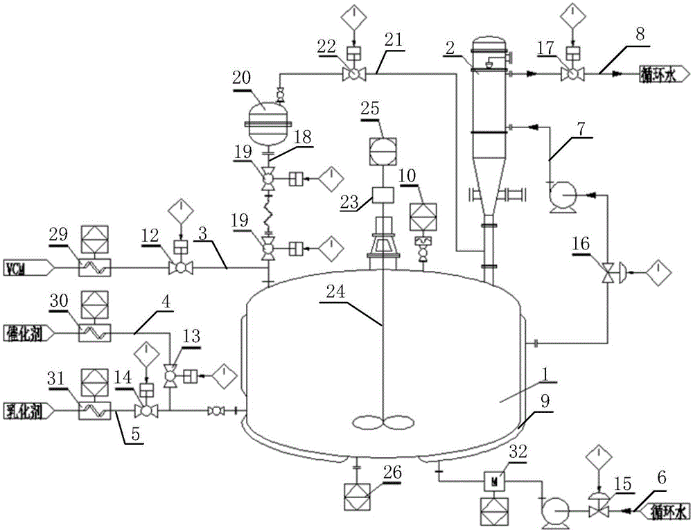 糊树脂生产用安全仪表系统的制作方法