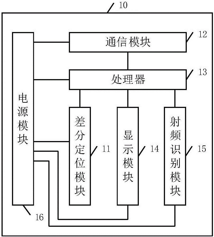 一种基于DGPS的煤场装载机车载一体化终端的制作方法