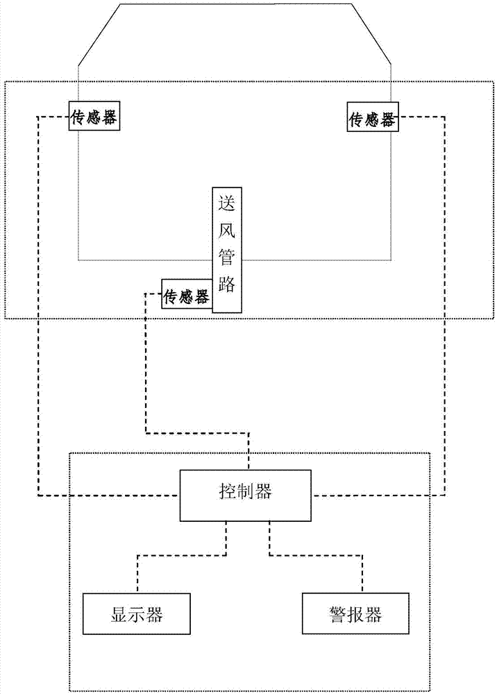 一种飞机座舱一氧化碳浓度的监测方法及监测系统与流程