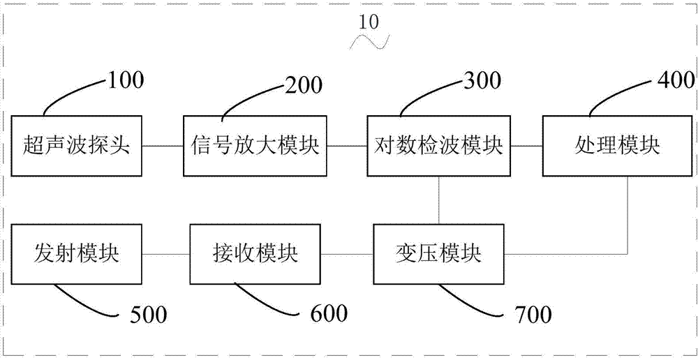 局部放电检测电路的制作方法