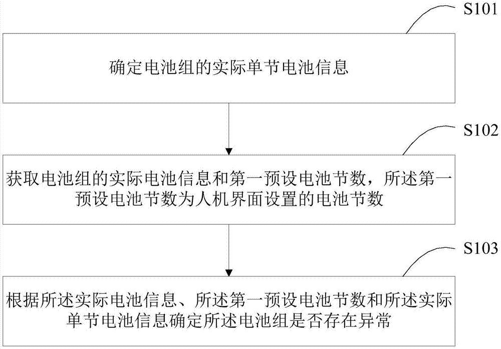 电池检测方法和装置与流程