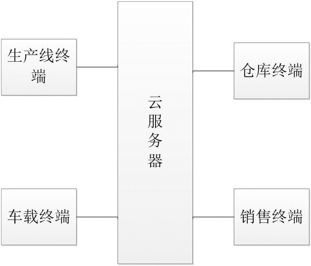 一种RFID电子标签系统的制作方法