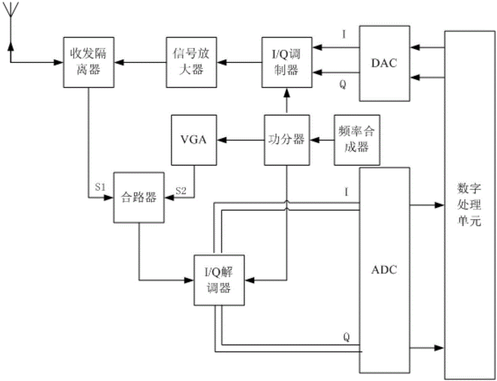 一种自适应泄漏对消系统的制作方法