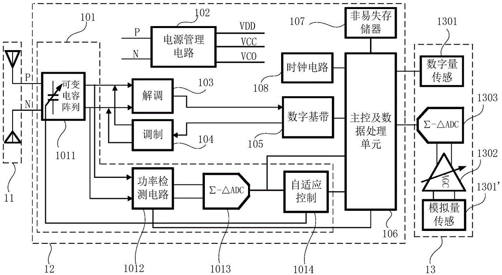 集成无源无线传感器的自适应调谐标签的制作方法