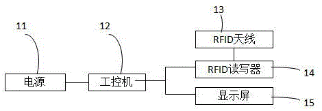 一种自助结算台的制作方法