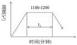 一种T/P92钢管δ铁素体控制方法与流程