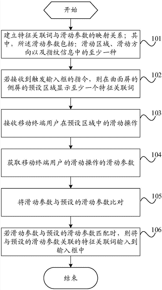 一种词汇输入方法及移动终端与流程