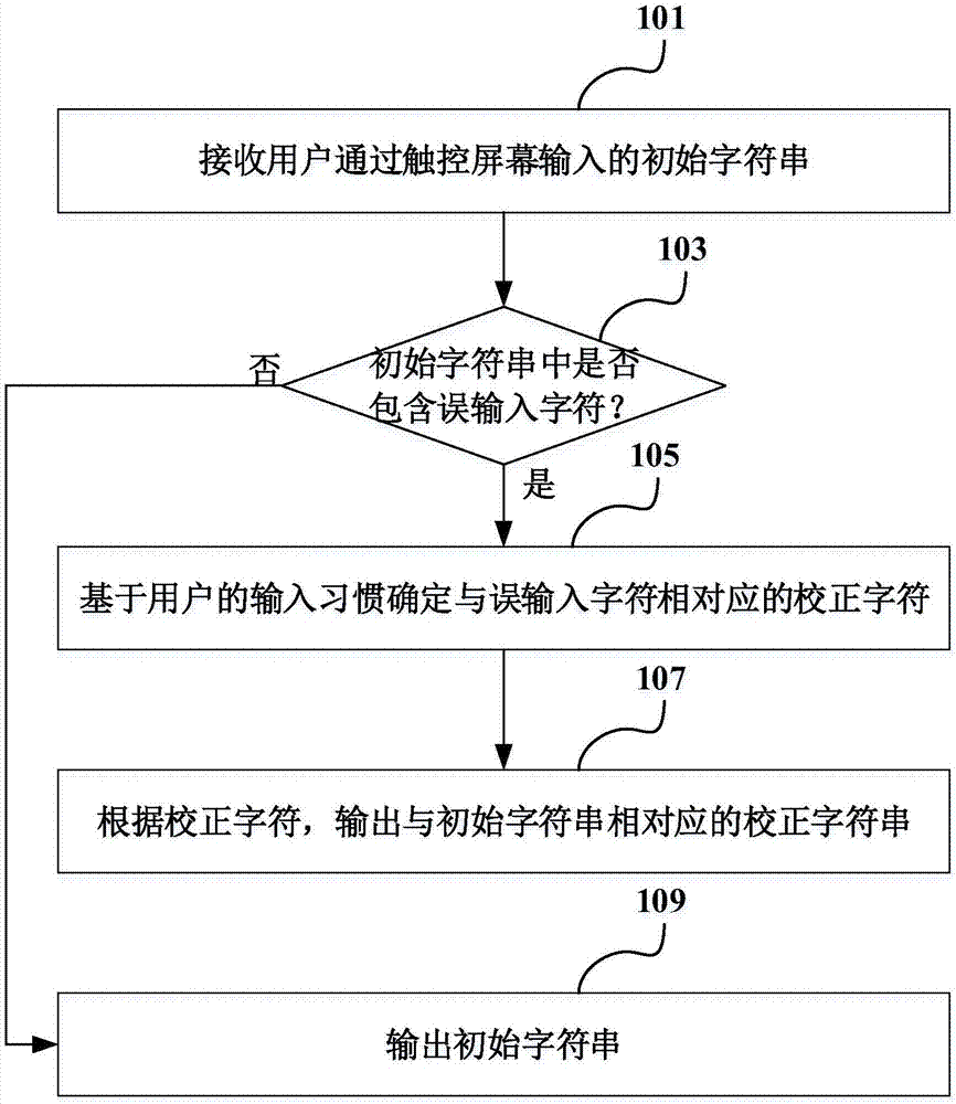 字符输入方法、字符校正模型训练方法和移动终端与流程