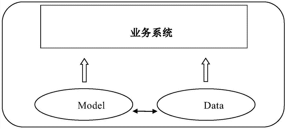 一种支撑分布式服务模型动态扩展的方法及系统与流程