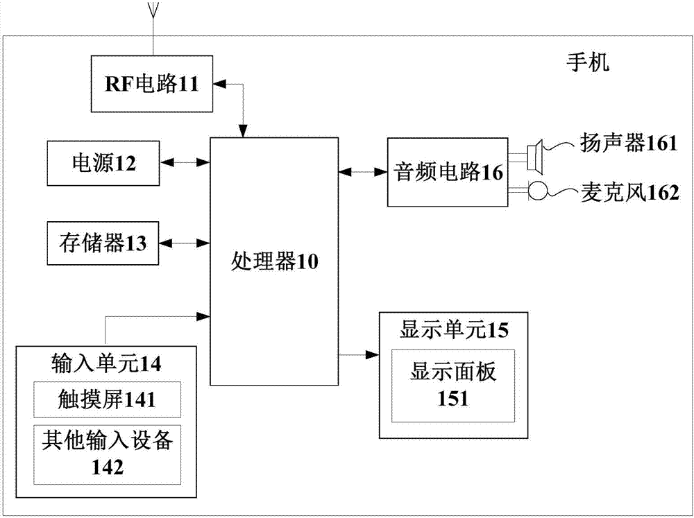 一种应用自动更新方法和终端与流程