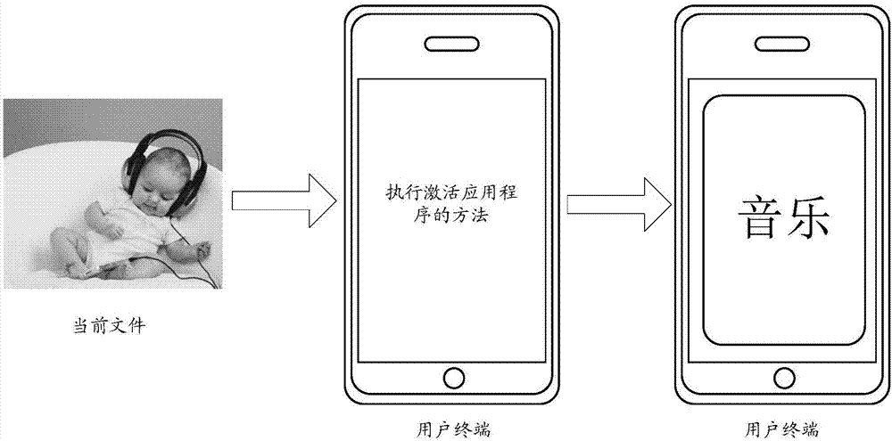 一种激活应用程序的方法、用户终端和服务器与流程