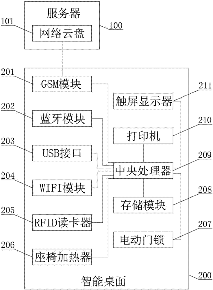 一种基于桌面共享的分组系统的制作方法