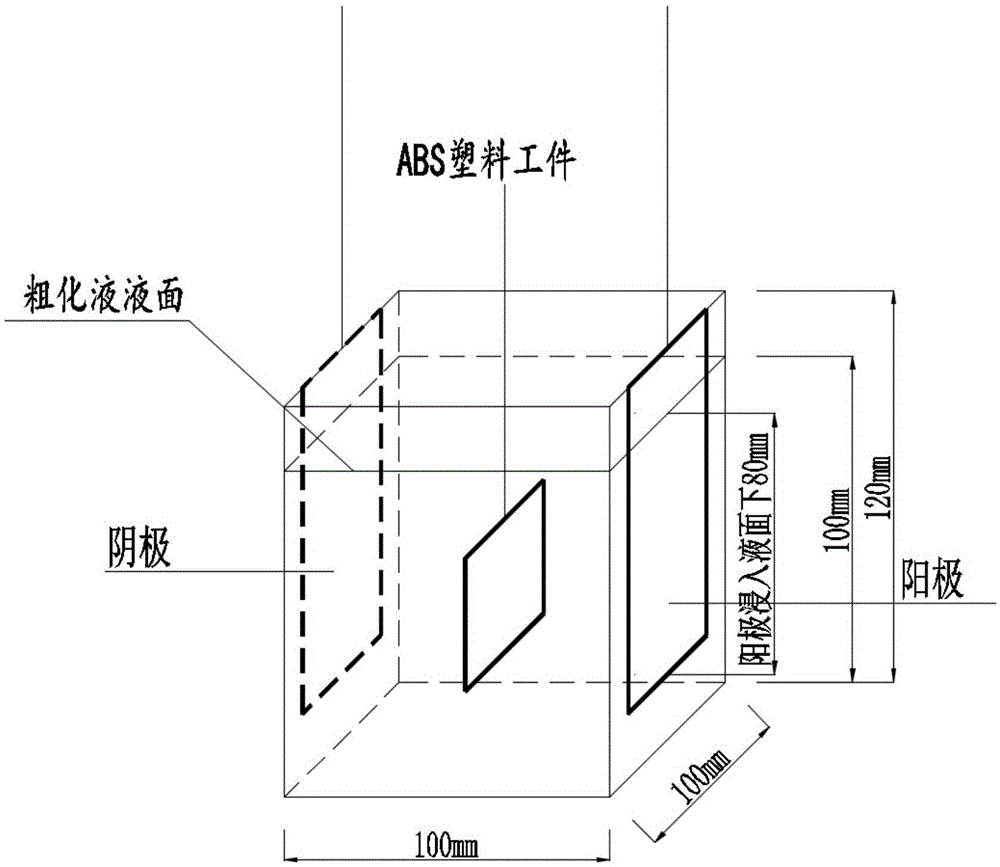 一种ABS塑料的无铬粗化液及其使用方法与流程