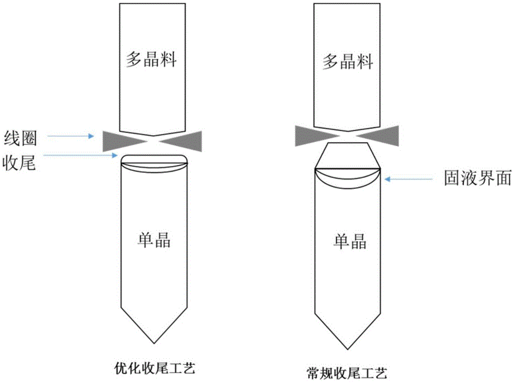 一种优化型大直径区熔硅单晶收尾方法与流程